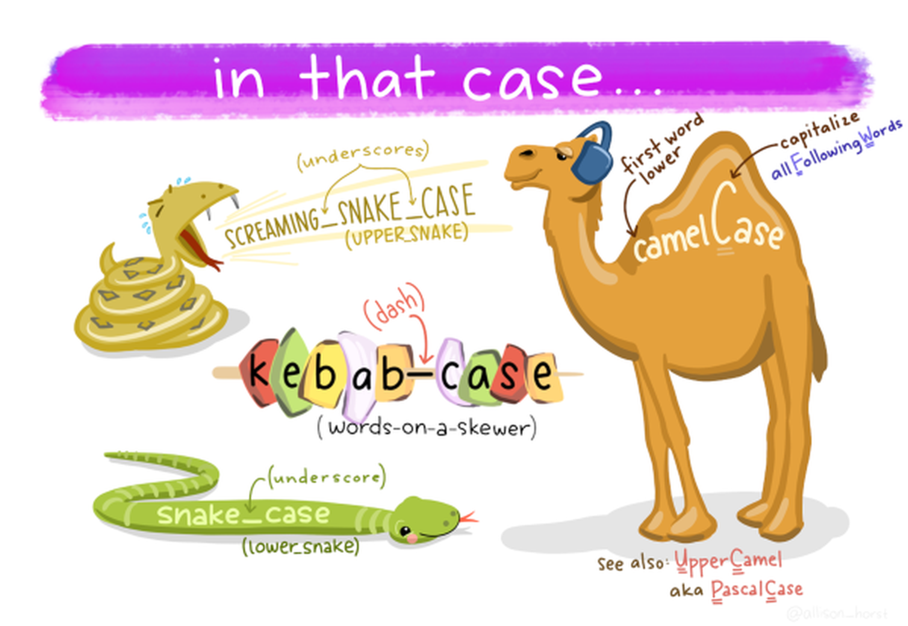 Illustratie van de verschillende 'cases'. Artwork door Allison Horst.